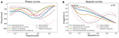 Spectral characteristics analysis of rocks and ores based on the generalized effective medium theory of induced polarization